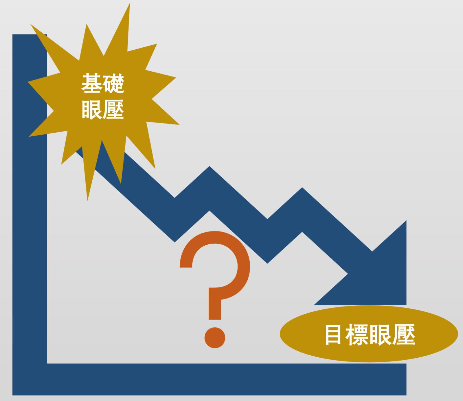 眼壓要降低多少才算好